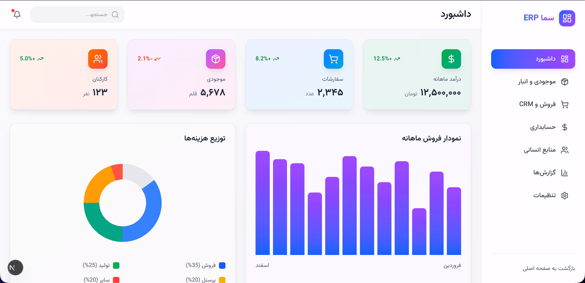 سامانه ERP و داشبورد مدیریت